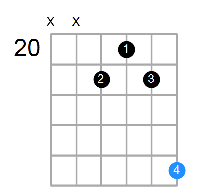 Emaj7 Chord